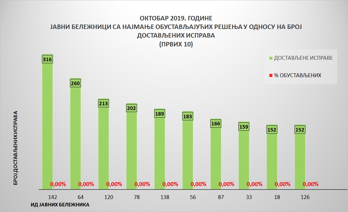 /content/pages/onama/статистика/Новембар 2019/Grafik -oktobar4.jpg